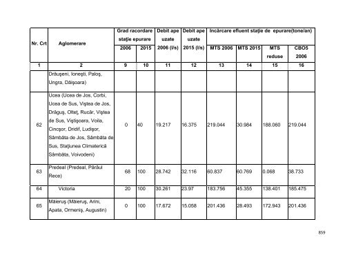 Anexa nr. 9.10 Proiecte supuse evaluării impactului asupra mediului ...