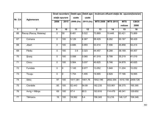 Anexa nr. 9.10 Proiecte supuse evaluării impactului asupra mediului ...