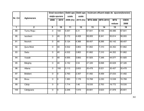 Anexa nr. 9.10 Proiecte supuse evaluării impactului asupra mediului ...