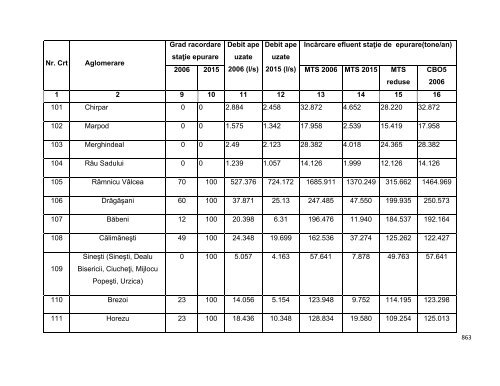 Anexa nr. 9.10 Proiecte supuse evaluării impactului asupra mediului ...