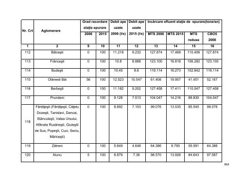 Anexa nr. 9.10 Proiecte supuse evaluării impactului asupra mediului ...