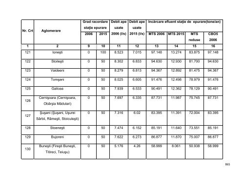 Anexa nr. 9.10 Proiecte supuse evaluării impactului asupra mediului ...