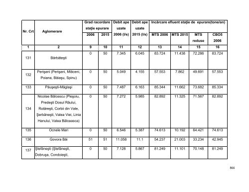 Anexa nr. 9.10 Proiecte supuse evaluării impactului asupra mediului ...