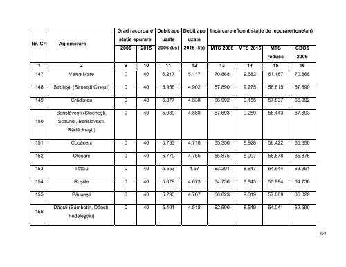 Anexa nr. 9.10 Proiecte supuse evaluării impactului asupra mediului ...