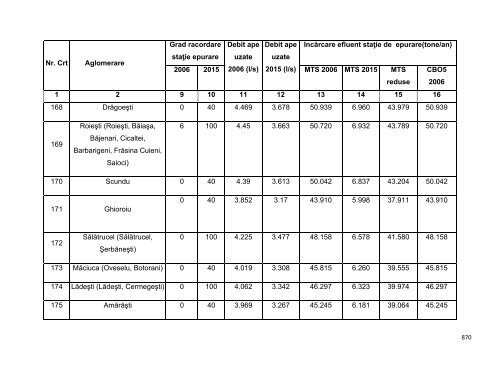 Anexa nr. 9.10 Proiecte supuse evaluării impactului asupra mediului ...