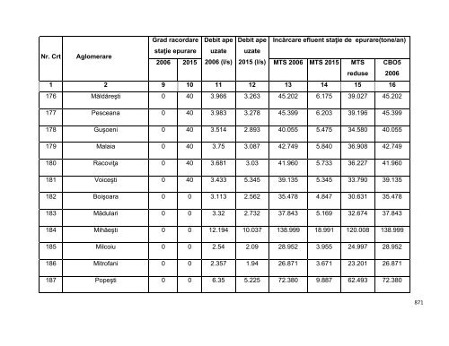 Anexa nr. 9.10 Proiecte supuse evaluării impactului asupra mediului ...