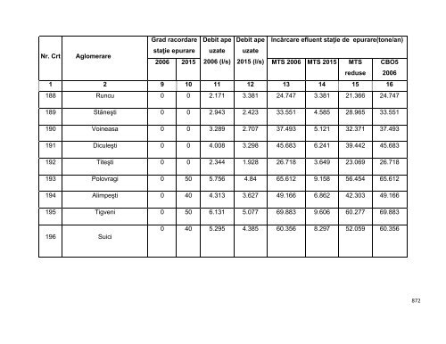 Anexa nr. 9.10 Proiecte supuse evaluării impactului asupra mediului ...