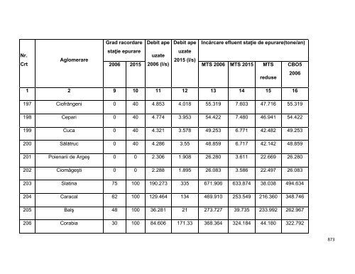 Anexa nr. 9.10 Proiecte supuse evaluării impactului asupra mediului ...