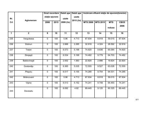 Anexa nr. 9.10 Proiecte supuse evaluării impactului asupra mediului ...