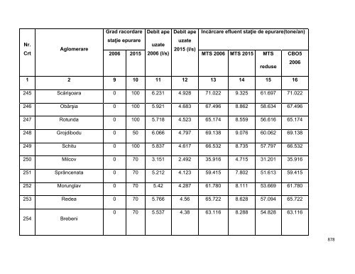 Anexa nr. 9.10 Proiecte supuse evaluării impactului asupra mediului ...