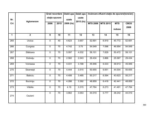 Anexa nr. 9.10 Proiecte supuse evaluării impactului asupra mediului ...