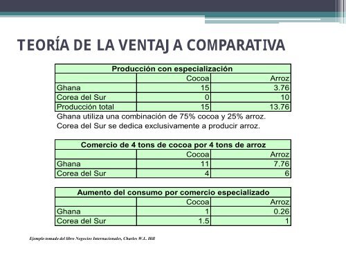 TEORÍAS DEL COMERCIO INTERNACIONAL