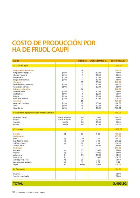 FRIJOL CAUPI - Aula Mass