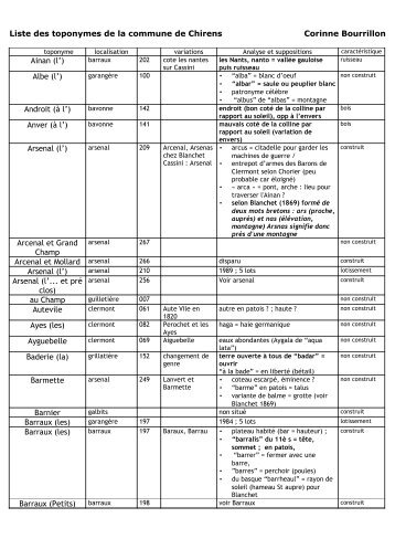 les toponymes de Chirens - ahppv
