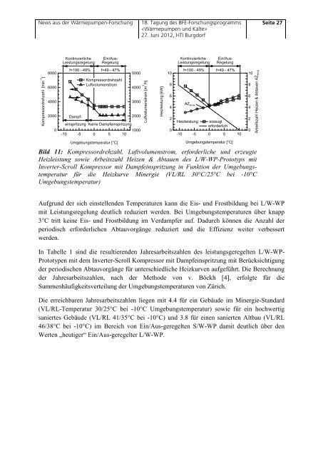 News aus der Wärmepumpen-Forschung - FWS