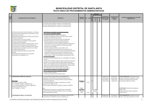 TUPA DE SANTA ANITA FINAL 21 DE DICIEMBRE - Municipalidad ...