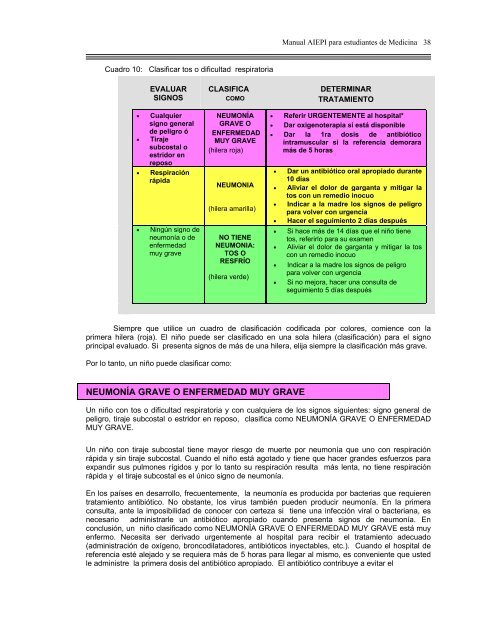 manual para estudiantes de medicina - Escuela de Enfermería