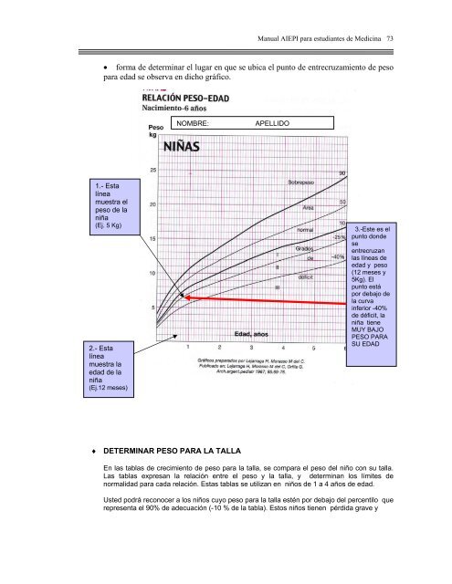 manual para estudiantes de medicina - Escuela de Enfermería