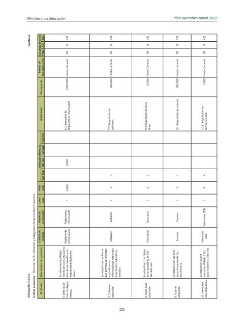 Plan Operativo Anual (POA) 2012 - Ministerio de Educación de la ...