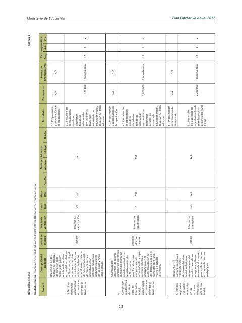 Plan Operativo Anual (POA) 2012 - Ministerio de Educación de la ...