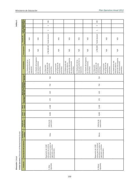 Plan Operativo Anual (POA) 2012 - Ministerio de Educación de la ...