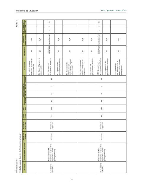 Plan Operativo Anual (POA) 2012 - Ministerio de Educación de la ...