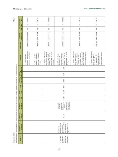 Plan Operativo Anual (POA) 2012 - Ministerio de Educación de la ...