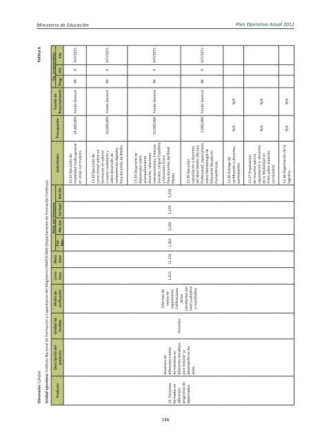 Plan Operativo Anual (POA) 2012 - Ministerio de Educación de la ...