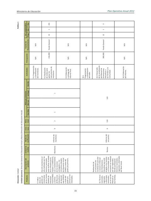 Plan Operativo Anual (POA) 2012 - Ministerio de Educación de la ...