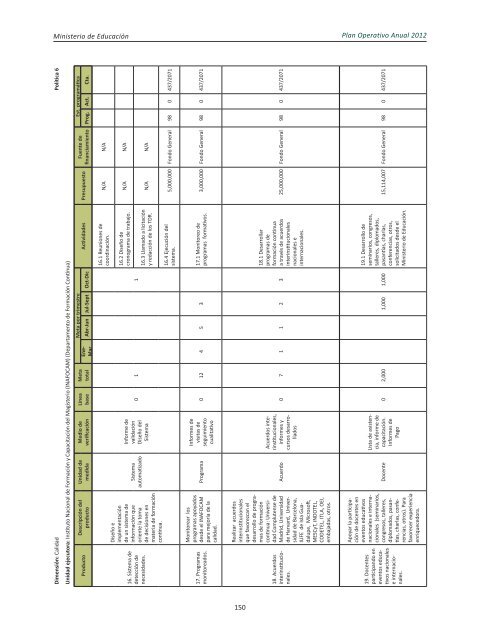 Plan Operativo Anual (POA) 2012 - Ministerio de Educación de la ...