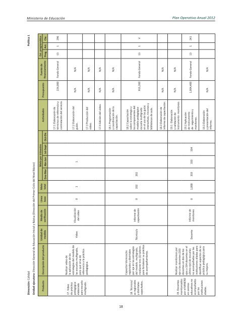 Plan Operativo Anual (POA) 2012 - Ministerio de Educación de la ...