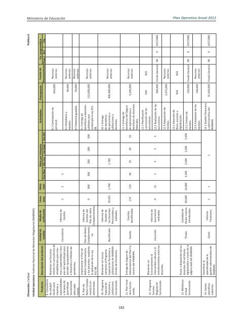 Plan Operativo Anual (POA) 2012 - Ministerio de Educación de la ...