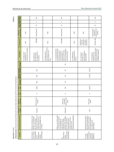 Plan Operativo Anual (POA) 2012 - Ministerio de Educación de la ...