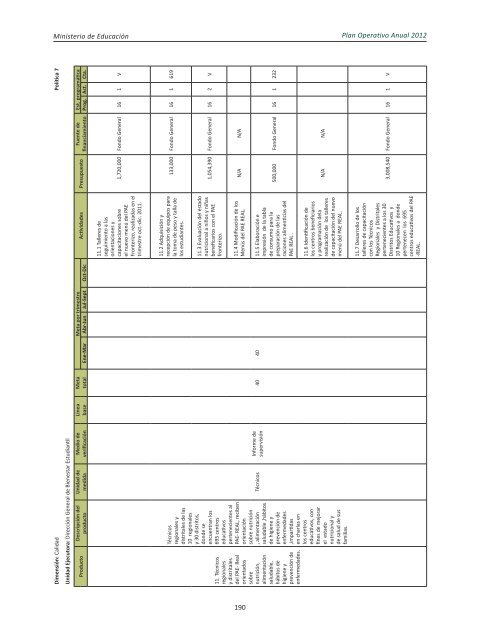 Plan Operativo Anual (POA) 2012 - Ministerio de Educación de la ...