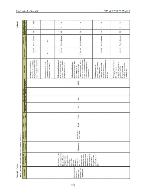 Plan Operativo Anual (POA) 2012 - Ministerio de Educación de la ...