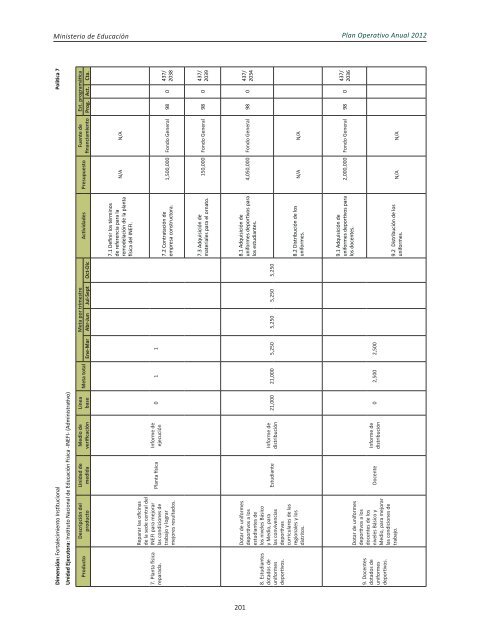 Plan Operativo Anual (POA) 2012 - Ministerio de Educación de la ...