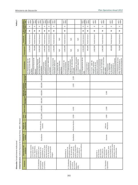 Plan Operativo Anual (POA) 2012 - Ministerio de Educación de la ...