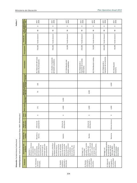 Plan Operativo Anual (POA) 2012 - Ministerio de Educación de la ...