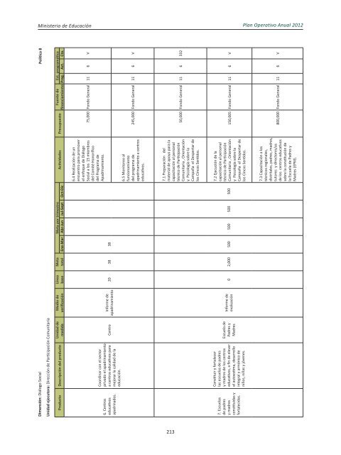 Plan Operativo Anual (POA) 2012 - Ministerio de Educación de la ...