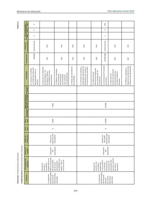 Plan Operativo Anual (POA) 2012 - Ministerio de Educación de la ...