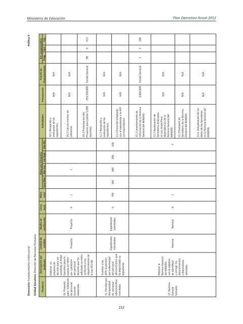 Plan Operativo Anual (POA) 2012 - Ministerio de Educación de la ...