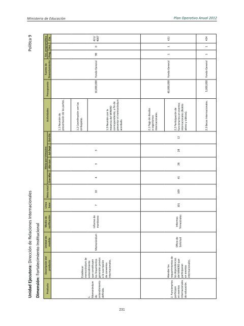 Plan Operativo Anual (POA) 2012 - Ministerio de Educación de la ...