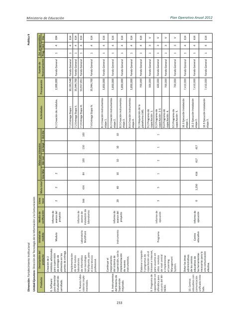 Plan Operativo Anual (POA) 2012 - Ministerio de Educación de la ...