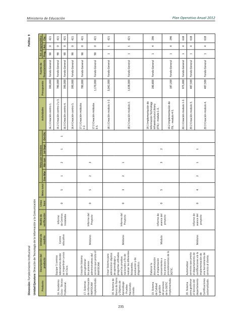 Plan Operativo Anual (POA) 2012 - Ministerio de Educación de la ...