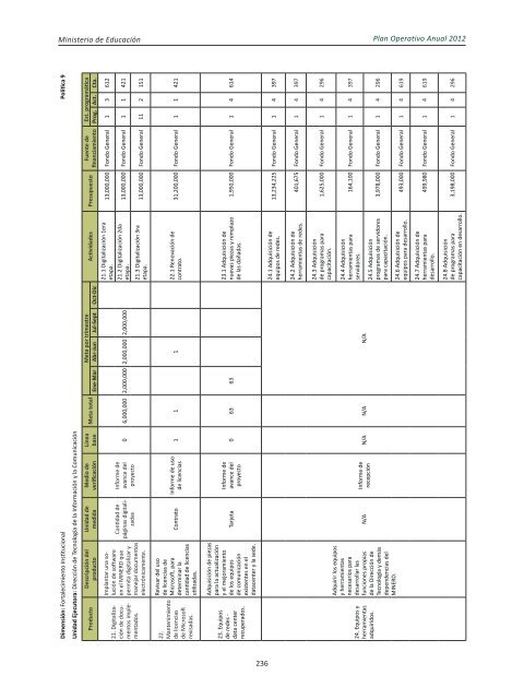 Plan Operativo Anual (POA) 2012 - Ministerio de Educación de la ...