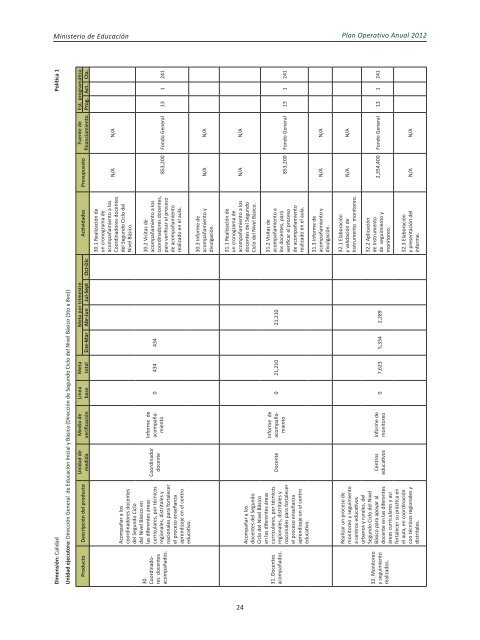 Plan Operativo Anual (POA) 2012 - Ministerio de Educación de la ...