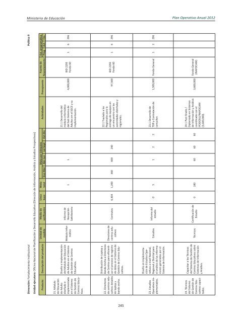 Plan Operativo Anual (POA) 2012 - Ministerio de Educación de la ...