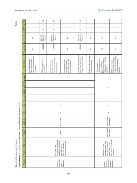 Plan Operativo Anual (POA) 2012 - Ministerio de Educación de la ...