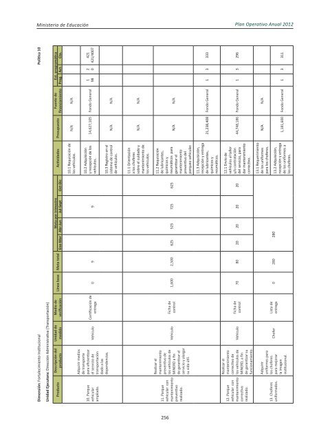 Plan Operativo Anual (POA) 2012 - Ministerio de Educación de la ...