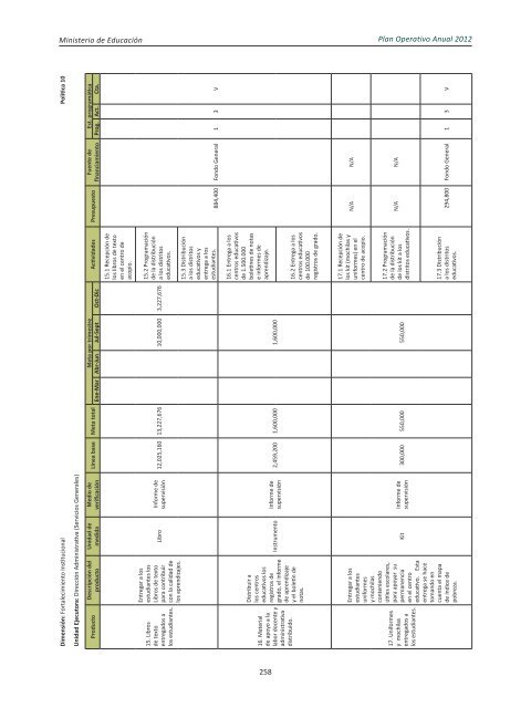 Plan Operativo Anual (POA) 2012 - Ministerio de Educación de la ...